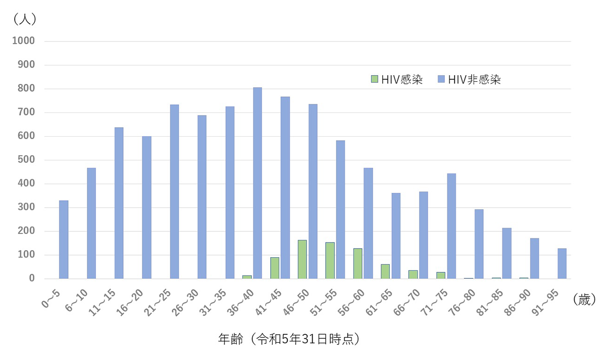 図1 厚生労働省委託事業血液凝固異常症全国調査 令和5年度報告書