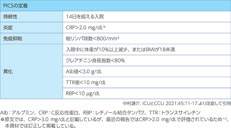 PICSの臨床診断基準