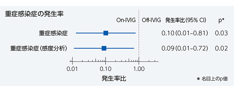主要評価項目