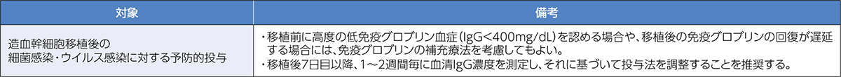 （1）造血細胞移植後の感染管理（第4版）. 日本造血細胞移植学会（2017年）
