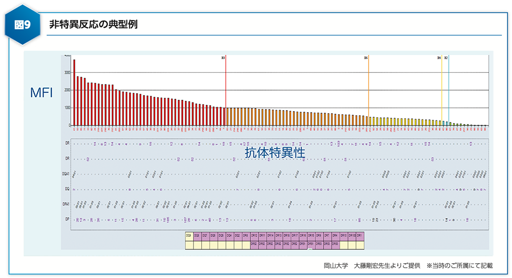 図9 非特異反応の典型例
