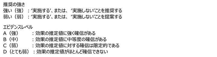 推奨の強さ、エビデンスレベル