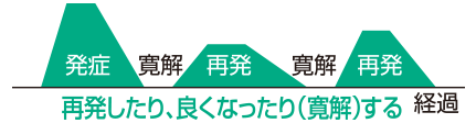 再発寛解型