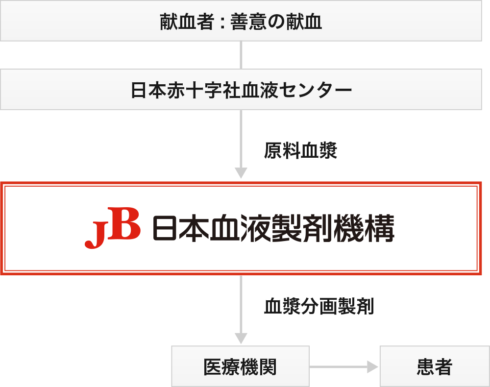 事業内容