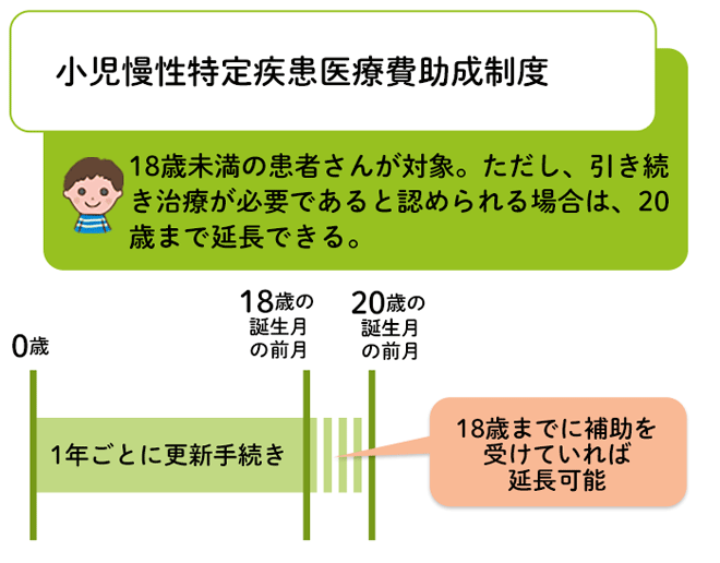 ② 小児慢性特定疾患医療費助成制度