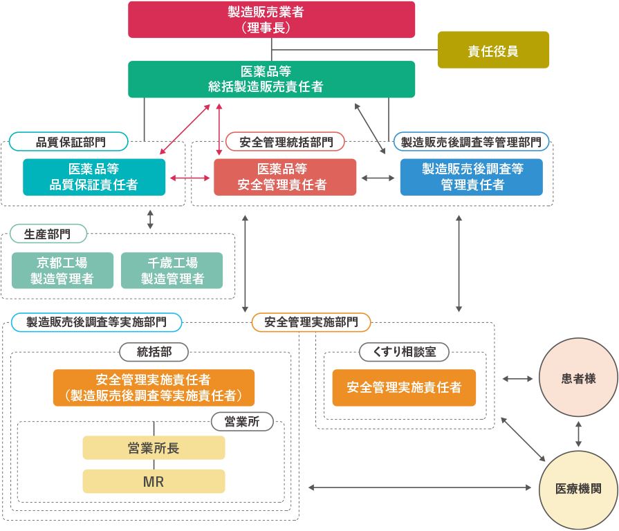 JBの信頼性保証体制