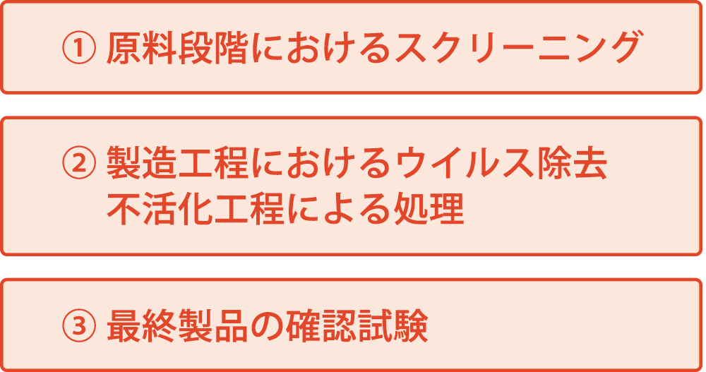 血液製剤の安全対策