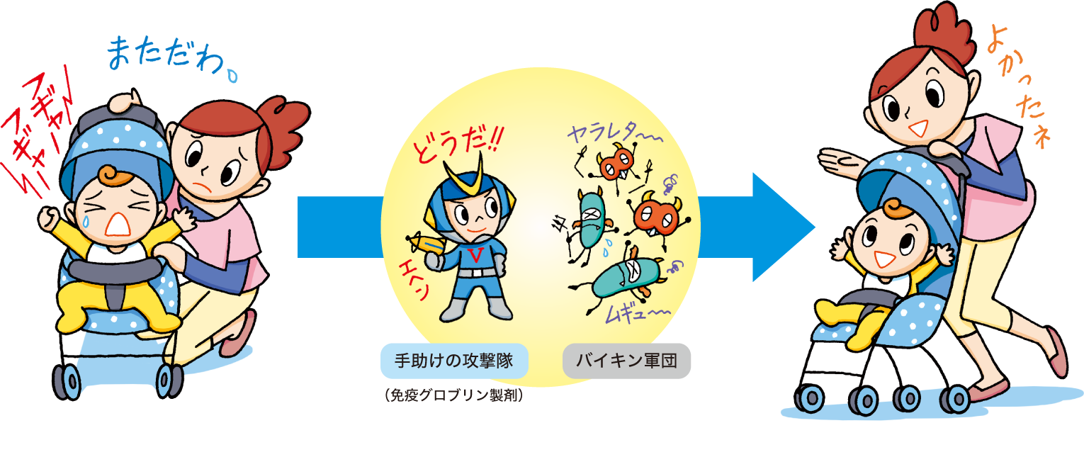 免疫グロブリン製剤（献血ヴェノグロブリン IH）によって、くりかえす中耳炎が減少した親子のイメージ