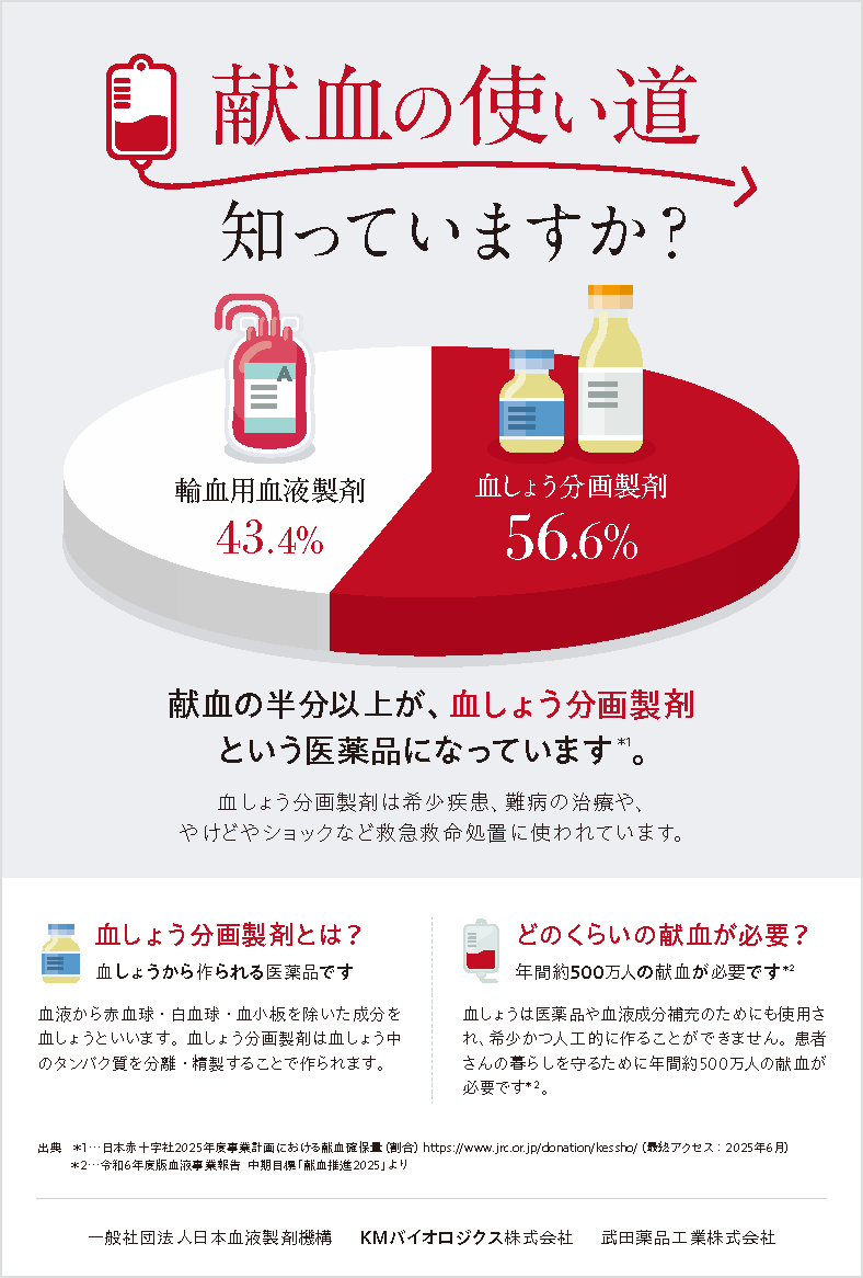 献血推進チラシ