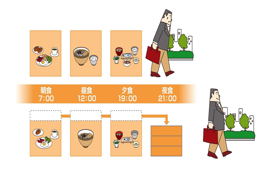 原因性肝硬変の症状