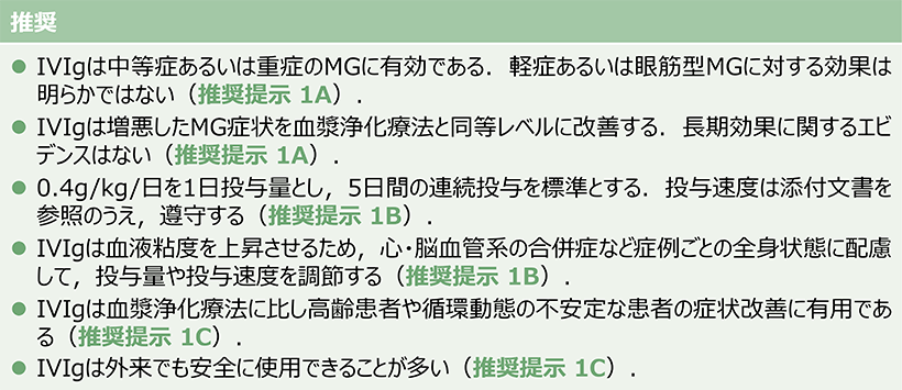 表 Clinical Question 5-5免疫グロブリン静注療法をどのように行うか