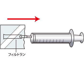 注射の準備イメージ2