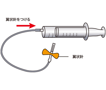 注射の準備イメージ7